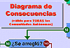 Descarga: Diagrama de Consecuencias